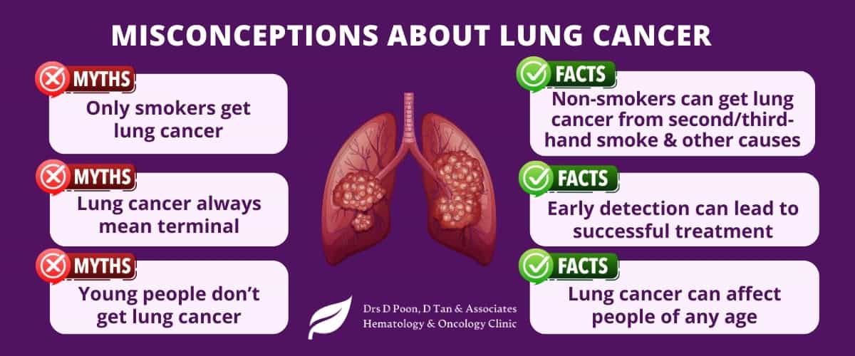 Common misconceptions about lung cancer_Dr Donald Poon_Medical Oncologist