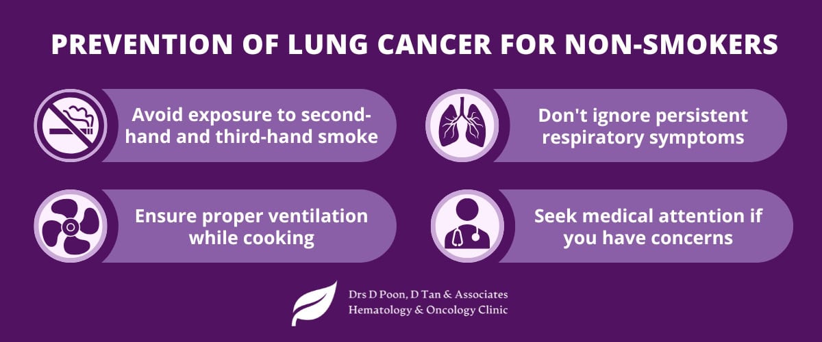 Prevention of lung cancer for non-smokers_Dr Donald Poon_Medical Oncologist